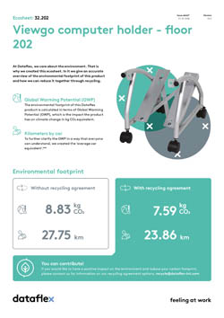 Ecosheet