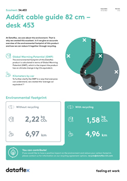 Ecosheet