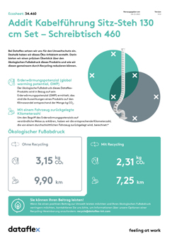 Öko-Infoblatt