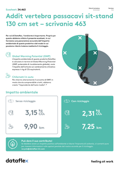 Ecosheet