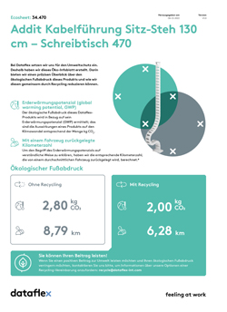 Öko-Infoblatt