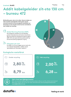 Ecosheet