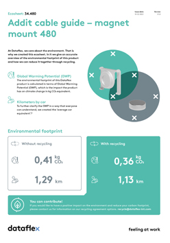 Ecosheet