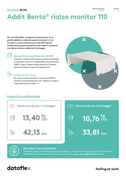 Ecosheet