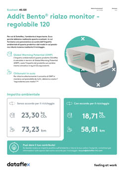 Ecosheet
