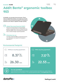 Ecosheet