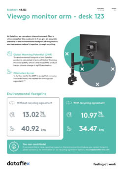 Ecosheet