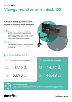 Ecosheet