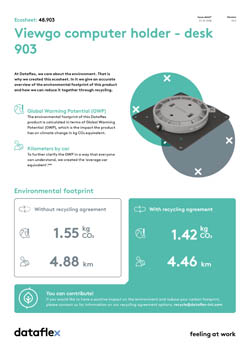 Ecosheet