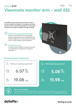 Ecosheet