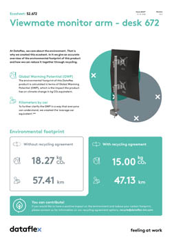 Ecosheet