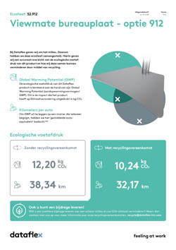 Ecosheet