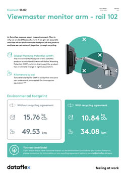 Ecosheet