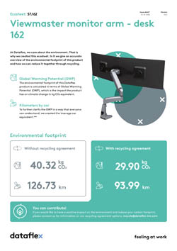 Ecosheet
