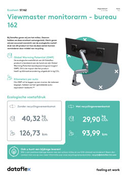 Ecosheet