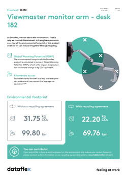 Ecosheet