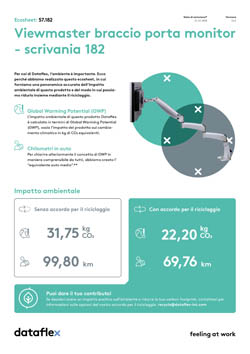 Ecosheet