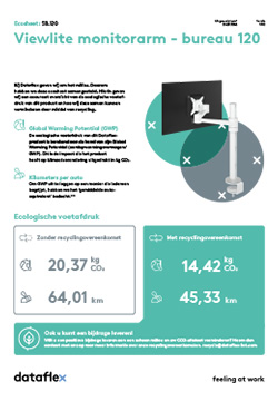 Ecosheet