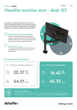 Ecosheet