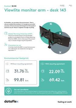 Ecosheet