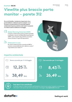 Ecosheet