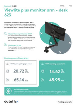 Ecosheet