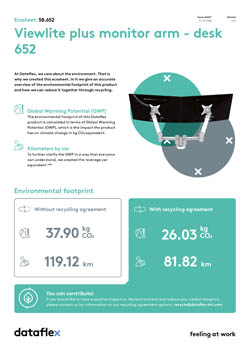 Ecosheet