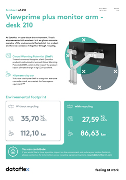Ecosheet