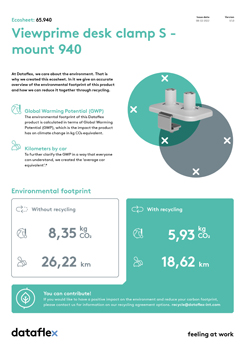 Ecosheet