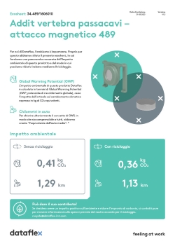 Ecosheet